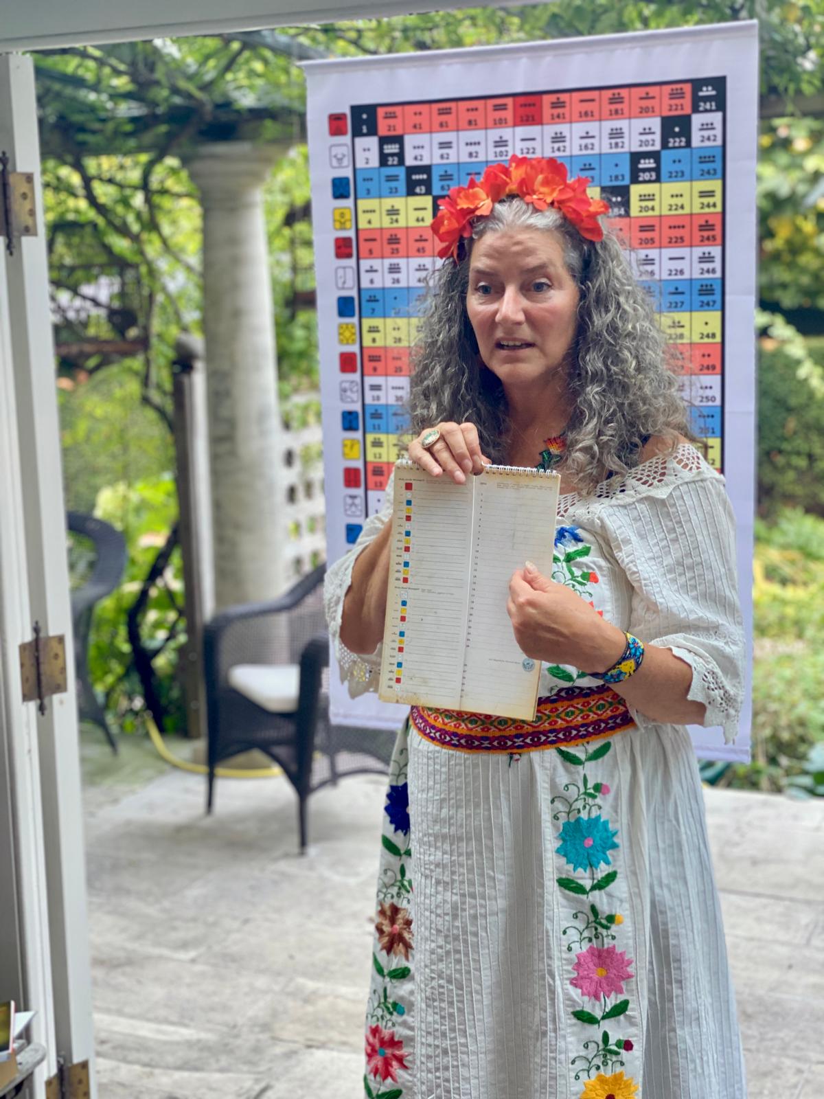 maya kalender astrologie